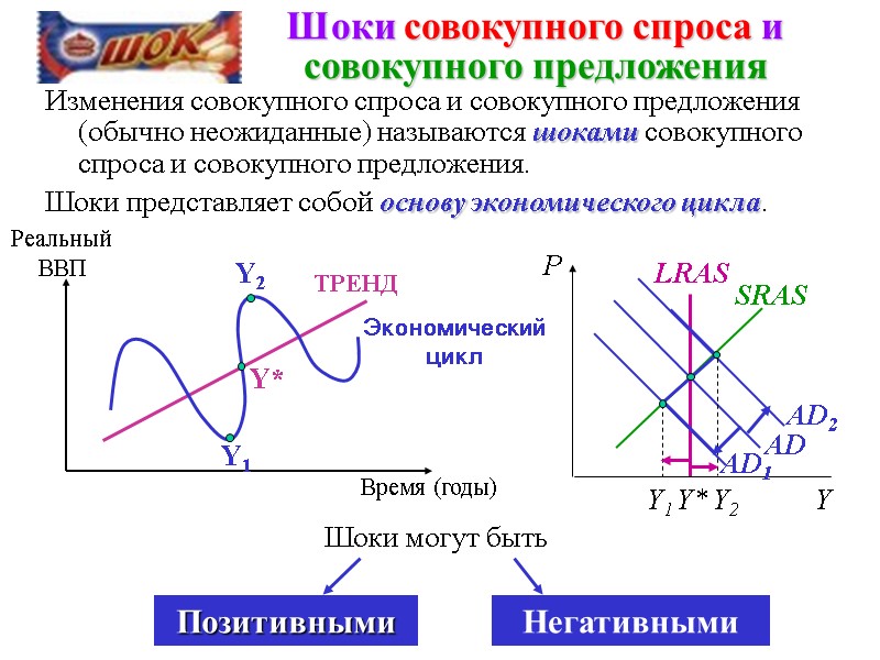 Шоки совокупного спроса и совокупного предложения Изменения совокупного спроса и совокупного предложения (обычно неожиданные)